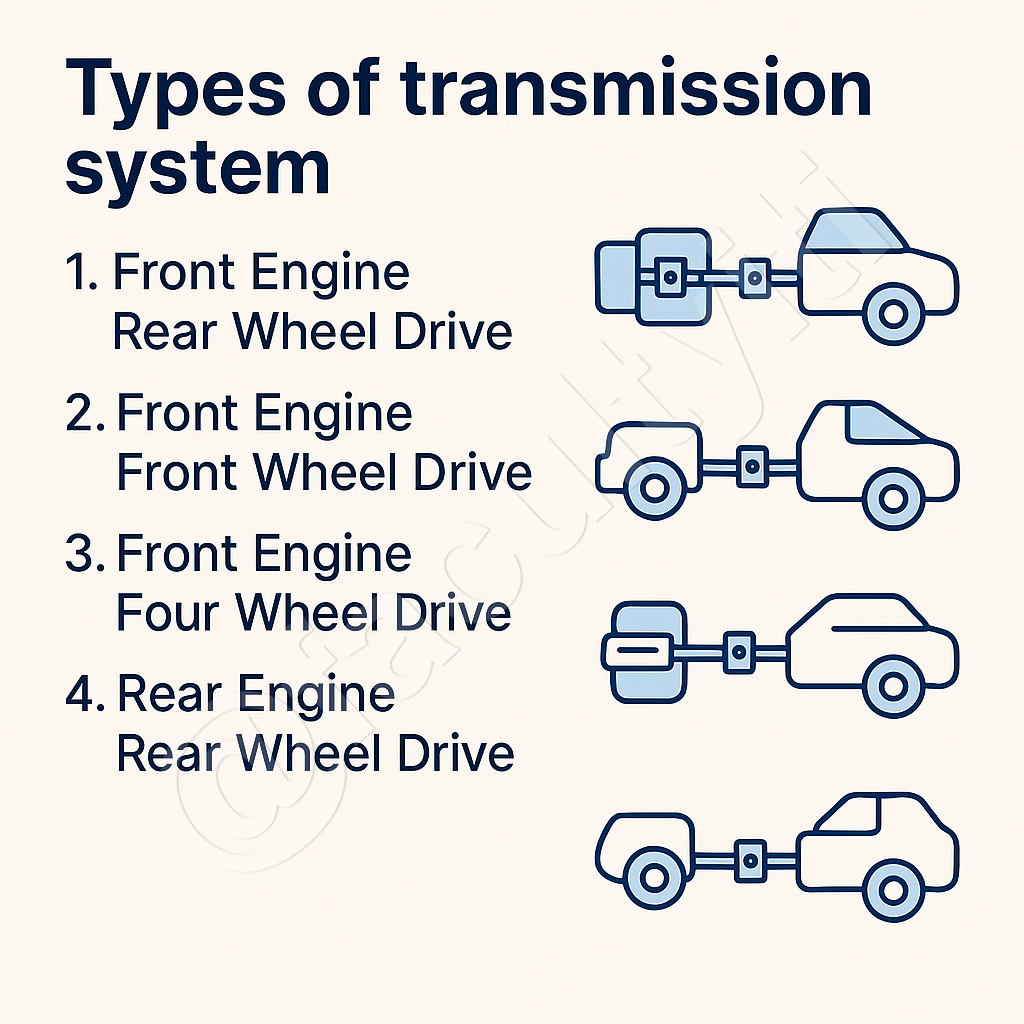 Types of transmission system of an Automobile